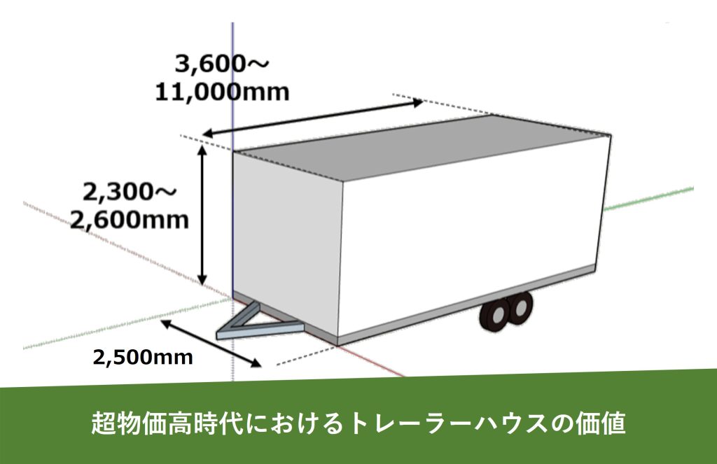 超物価高時代におけるトレーラーハウスの価値
