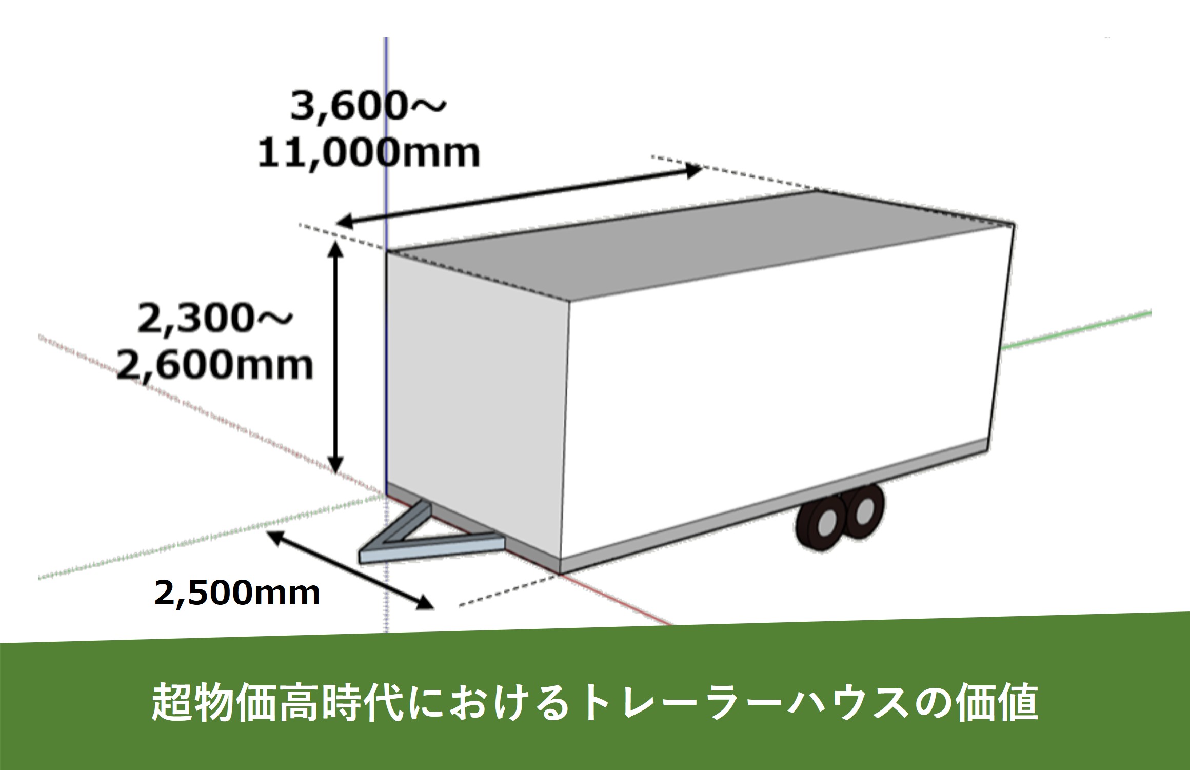 超物価高時代におけるトレーラーハウスの価値