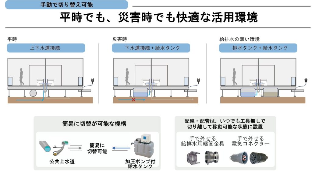 平時・災害時・給排水の無い環境での給排水の切り替え